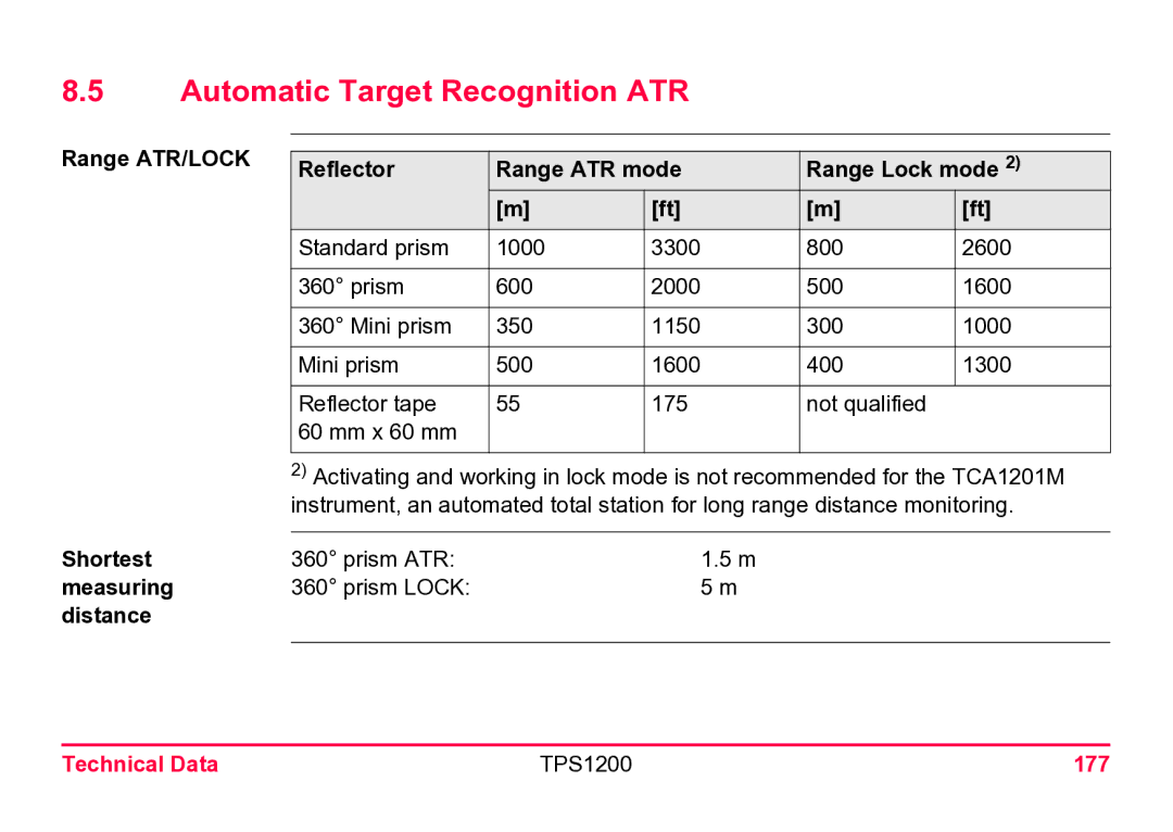 Leica TPS1200 Automatic Target Recognition ATR, Range ATR/LOCK Reflector Range ATR mode Range Lock mode, Shortest 