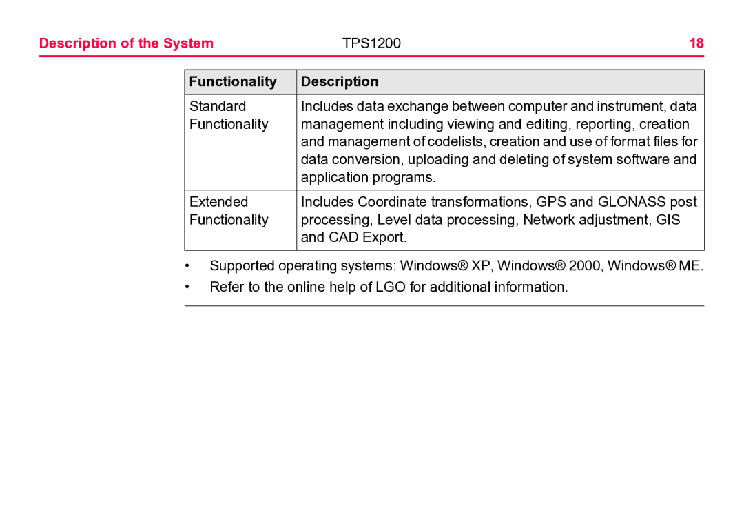 Leica TPS1200 user manual Functionality Description 