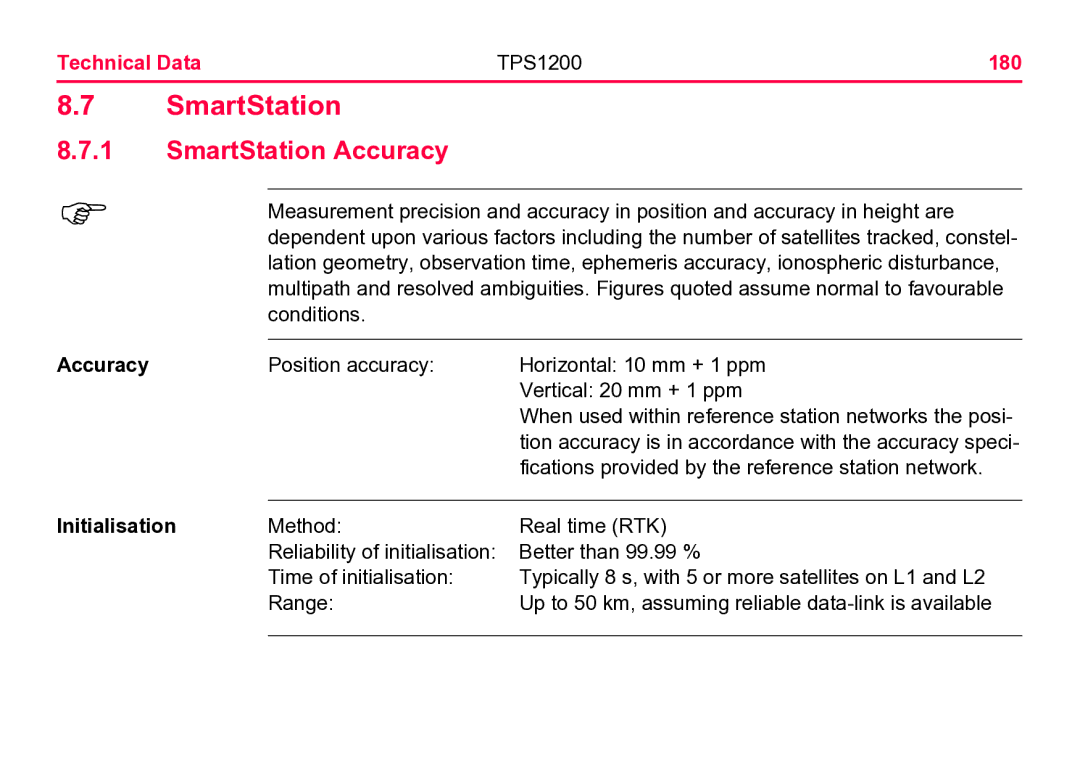 Leica user manual SmartStation Accuracy, Technical Data TPS1200 180, Initialisation 