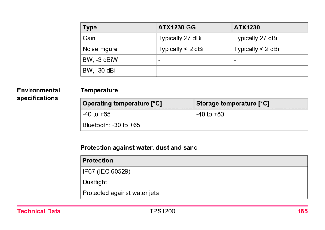 Leica TPS1200 Temperature Operating temperature C Storage temperature C, Protection against water, dust and sand 