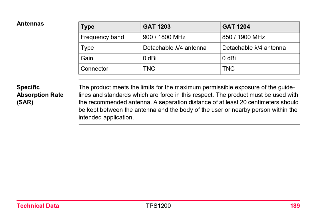 Leica user manual Antennas Specific Absorption Rate SAR Type GAT, Technical Data TPS1200 189 