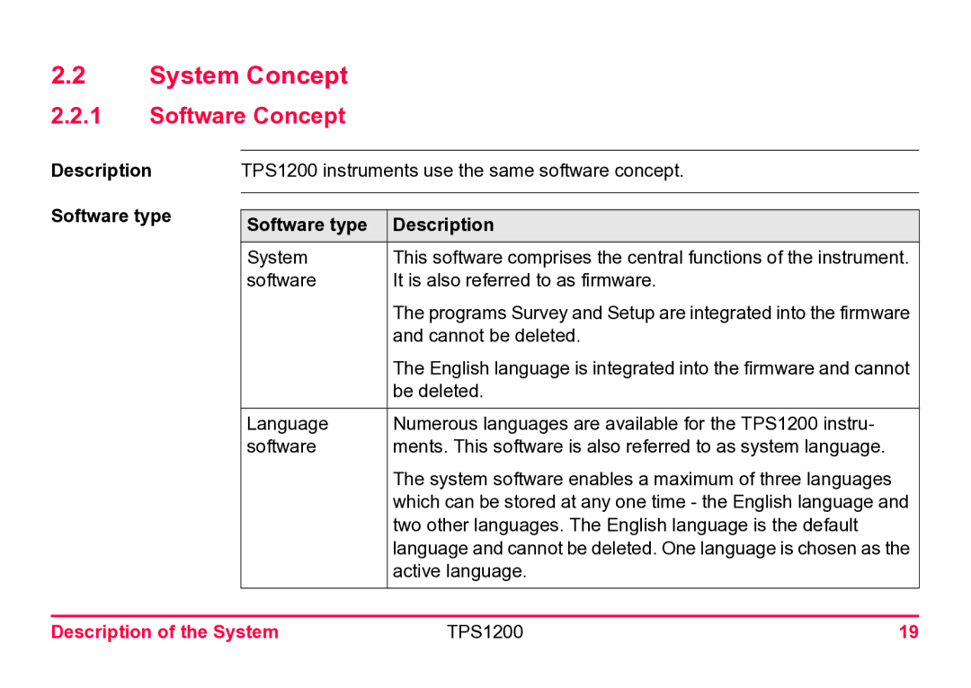 Leica TPS1200 user manual System Concept, Software Concept, Software type Description 