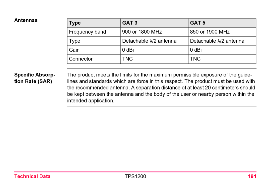 Leica user manual Antennas, Technical Data TPS1200 191 