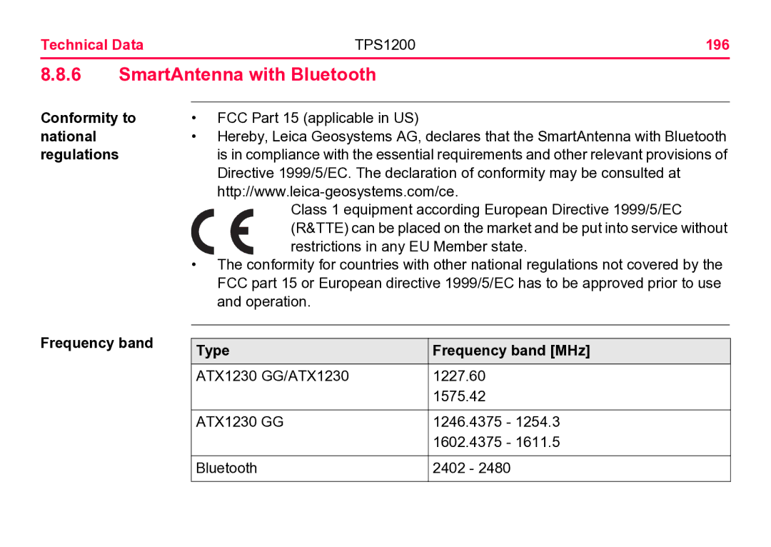 Leica SmartAntenna with Bluetooth, Technical Data TPS1200 196, Conformity to national regulations Frequency band 