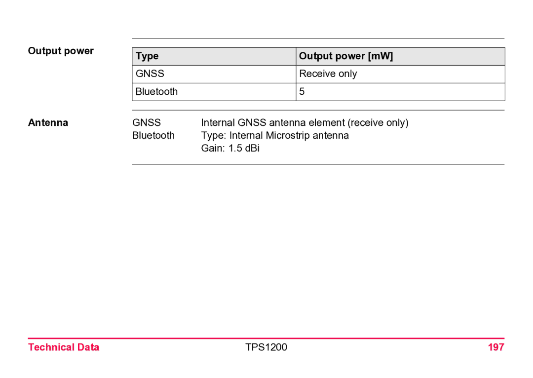 Leica user manual Output power Antenna Type Output power mW, Technical Data TPS1200 197 