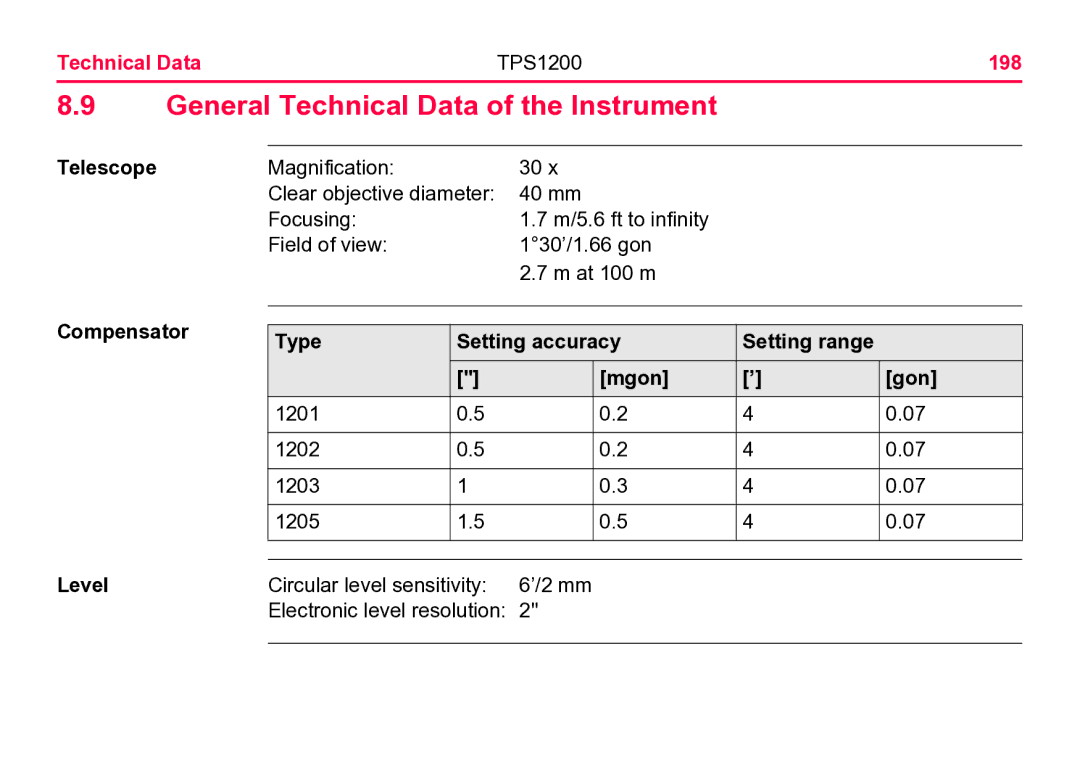 Leica user manual General Technical Data of the Instrument, Technical Data TPS1200 198 