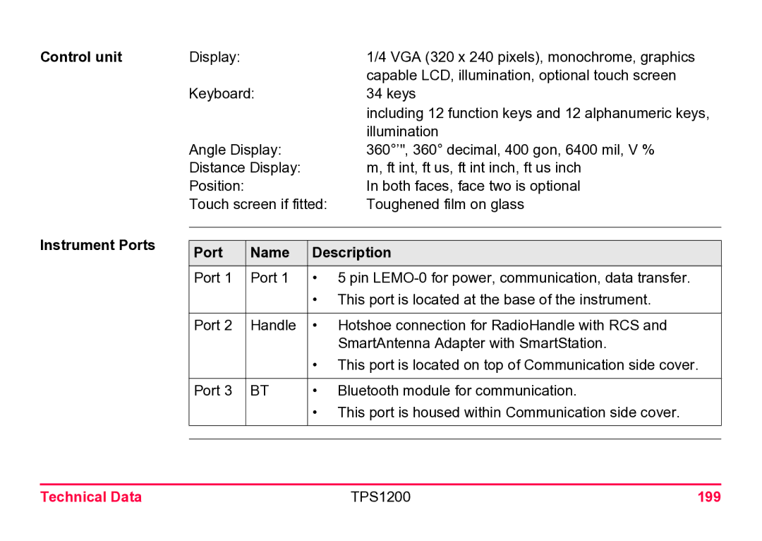 Leica user manual Control unit Instrument Ports, Port Name Description, Technical Data TPS1200 199 