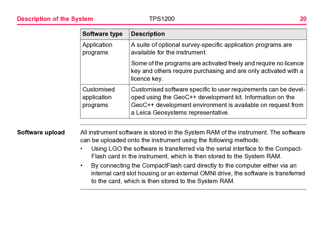 Leica TPS1200 user manual Application 