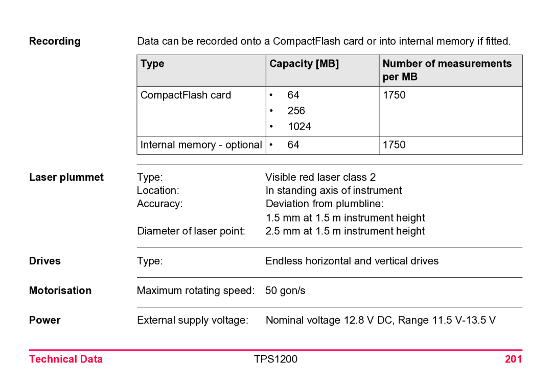 Leica user manual Technical Data TPS1200 201 