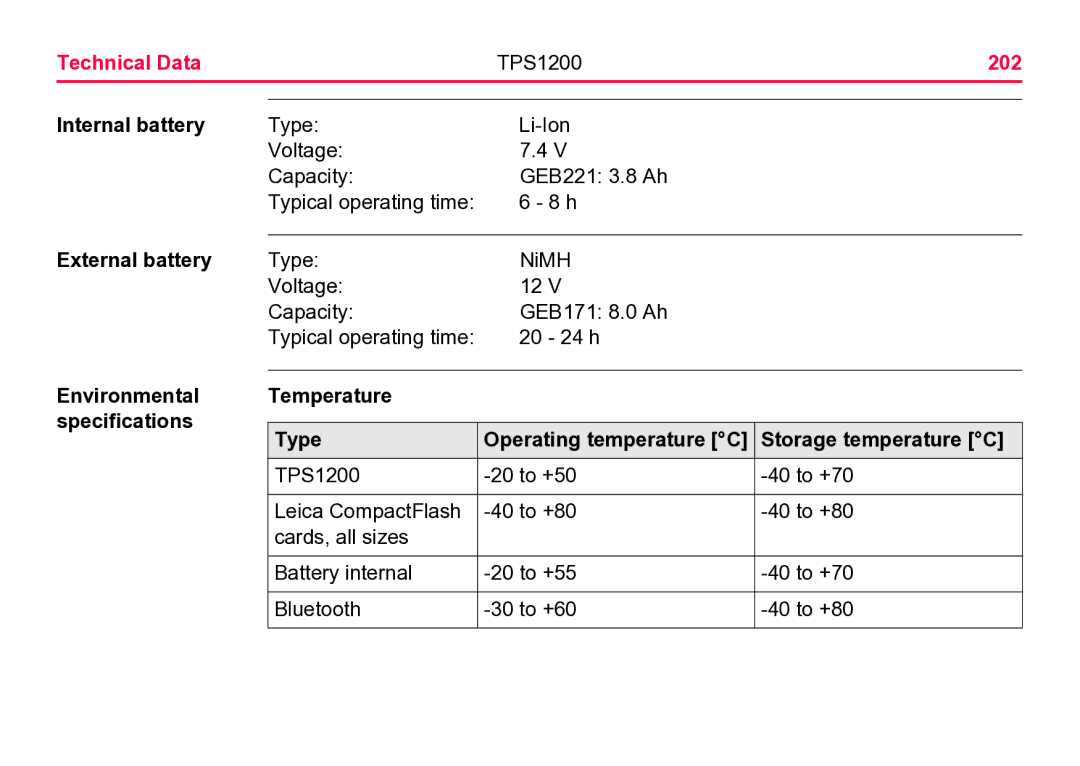 Leica TPS1200 user manual 202, Internal battery, External battery, Environmental Temperature Specifications Type 