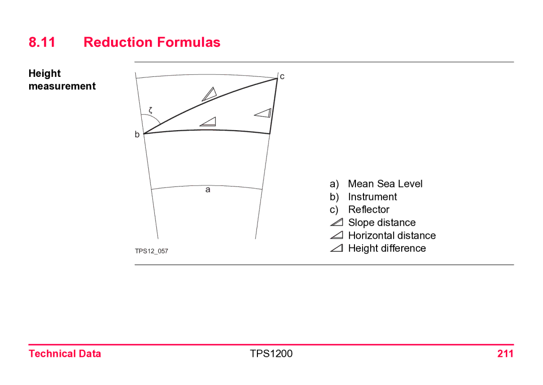 Leica user manual Reduction Formulas, Technical Data TPS1200 211 