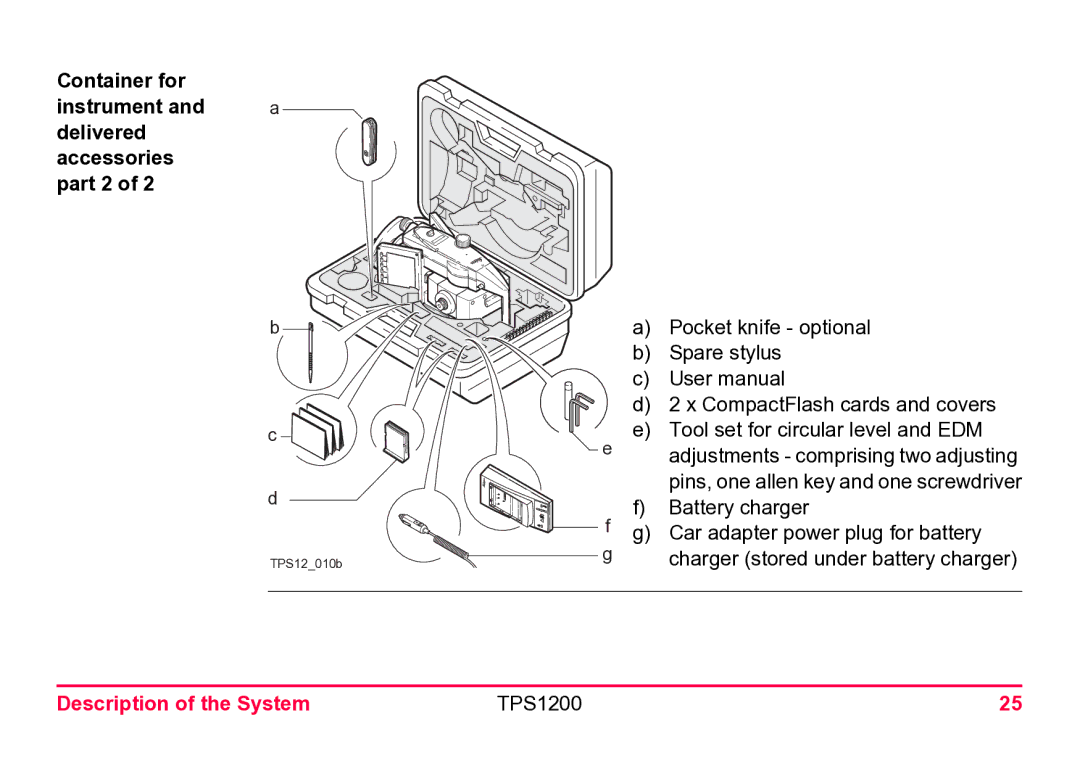 Leica TPS1200 user manual Container for Instrument and a delivered accessories part 2 