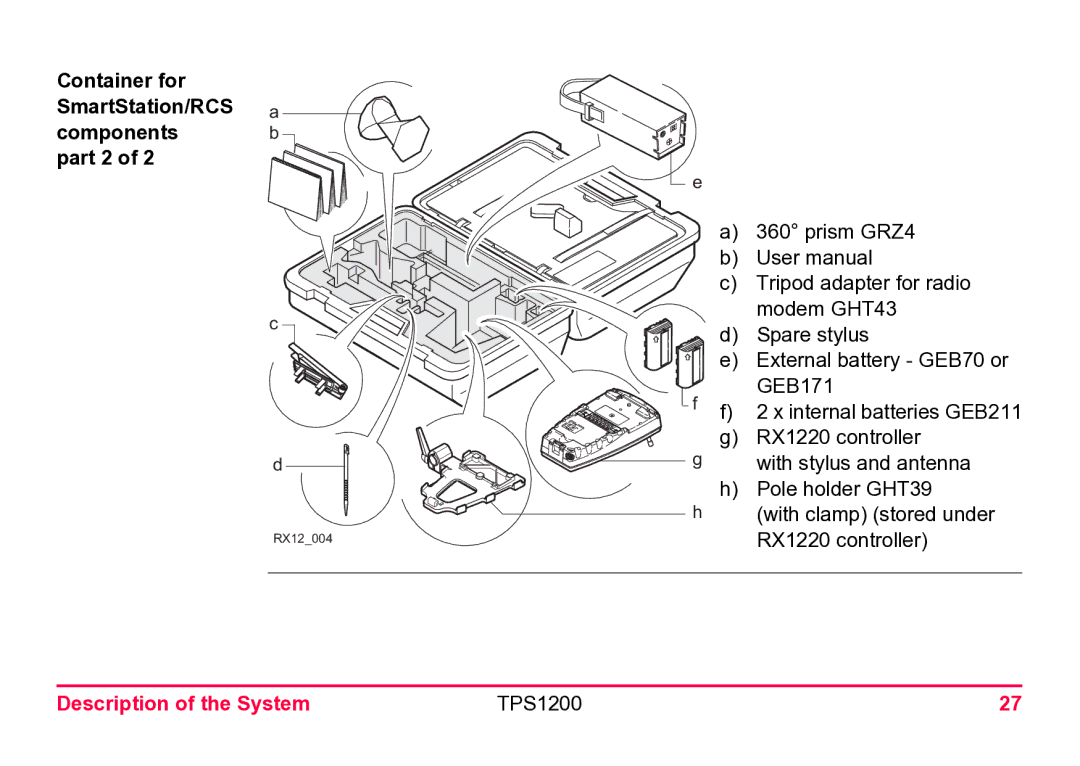 Leica TPS1200 user manual Container for SmartStation/RCS a Components b part 2 