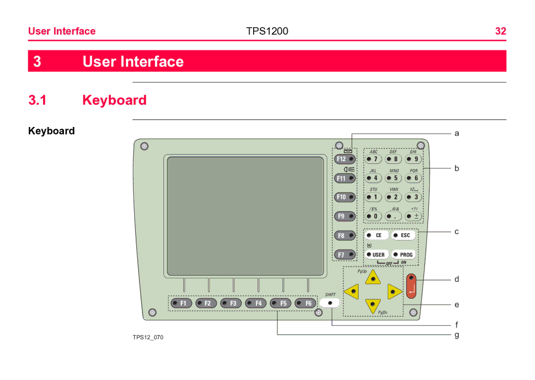 Leica user manual Keyboard, User Interface TPS1200 