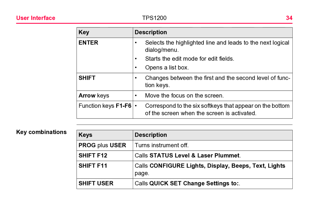 Leica TPS1200 user manual User Interface 