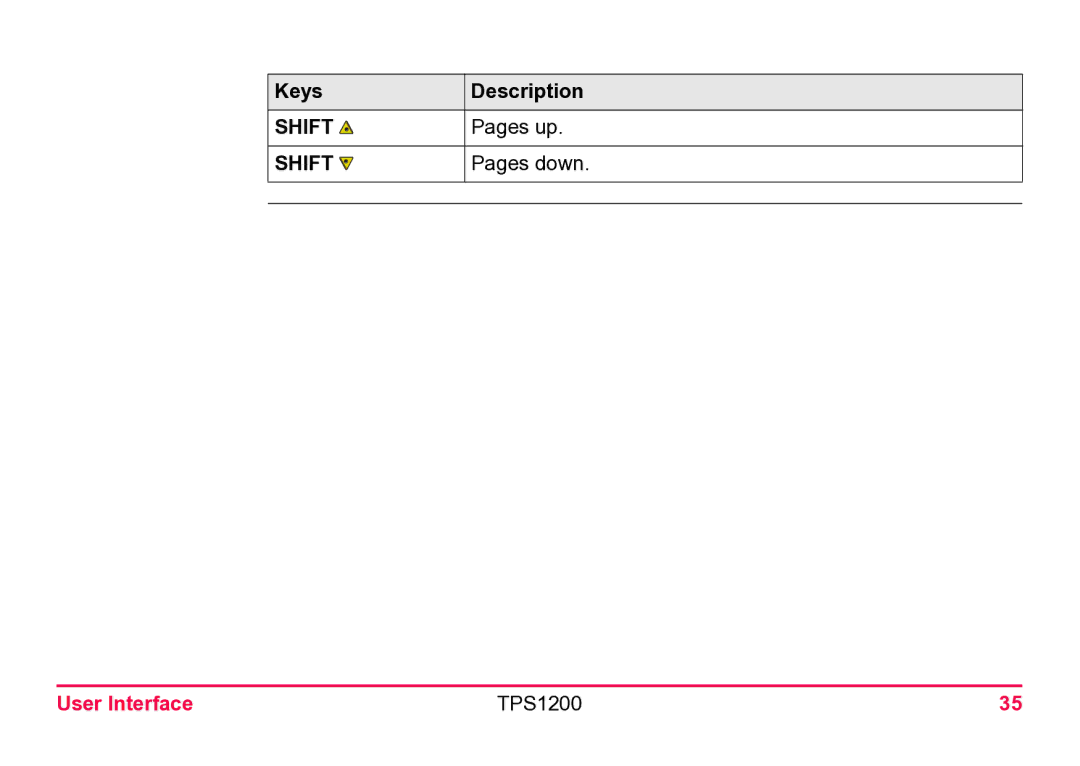 Leica TPS1200 user manual Pages up 