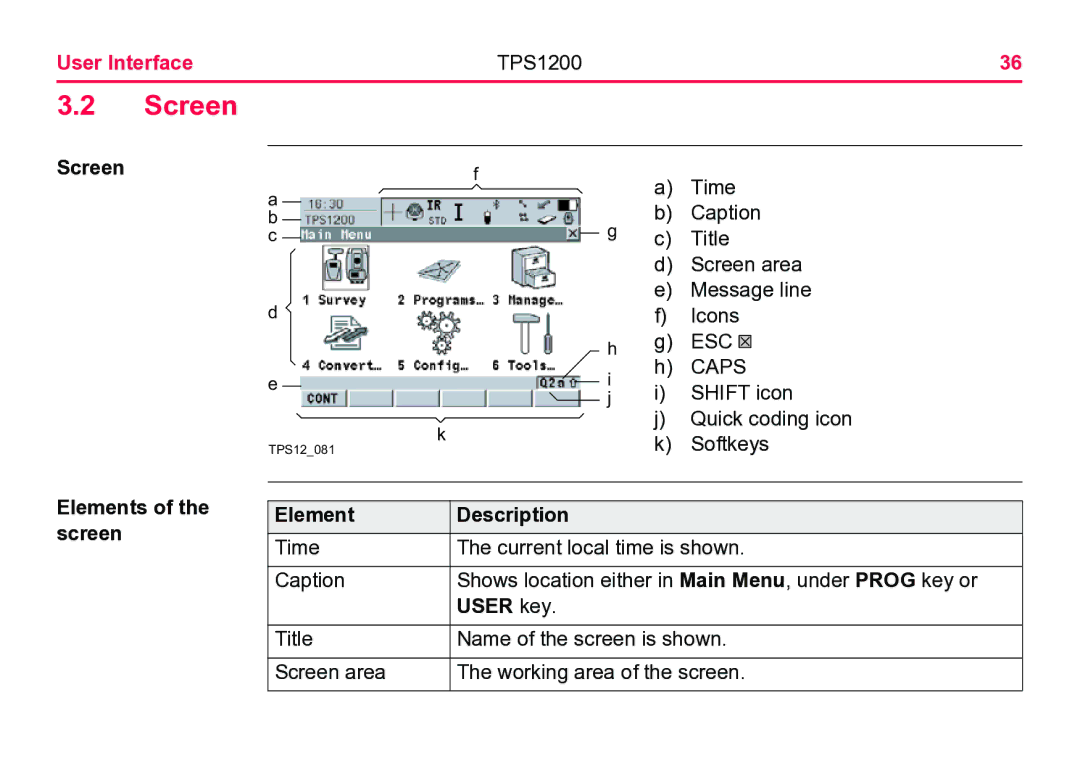 Leica TPS1200 user manual Elements Description Screen, User key 