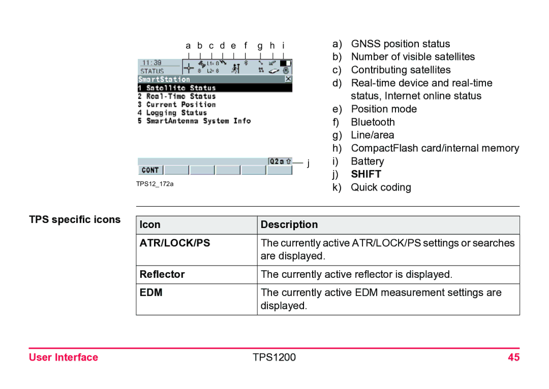 Leica TPS1200 user manual TPS specific icons, Icon Description, Reflector 