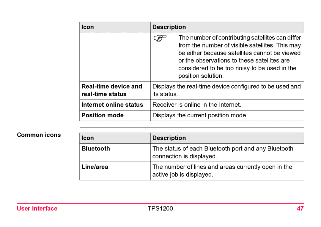 Leica TPS1200 Or the observations to these satellites are, Considered to be too noisy to be used, Position solution 