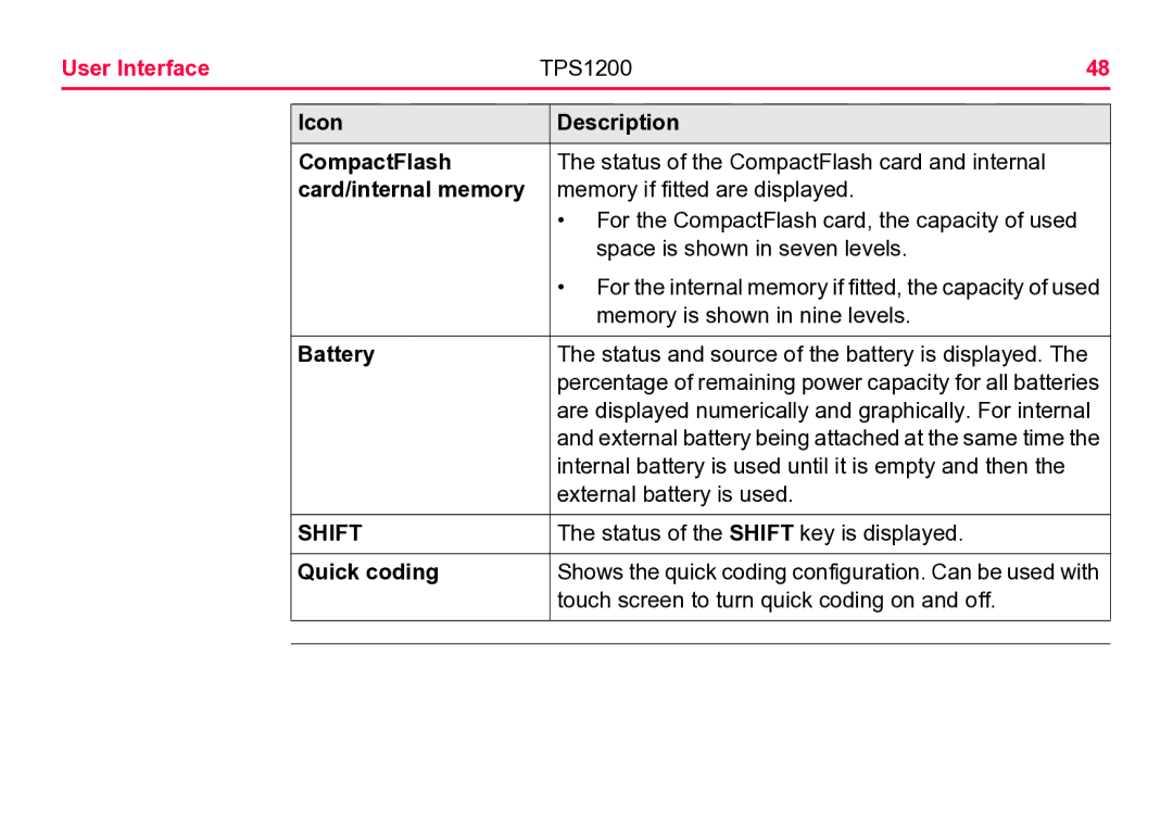 Leica TPS1200 user manual Icon Description CompactFlash, Battery, Quick coding 