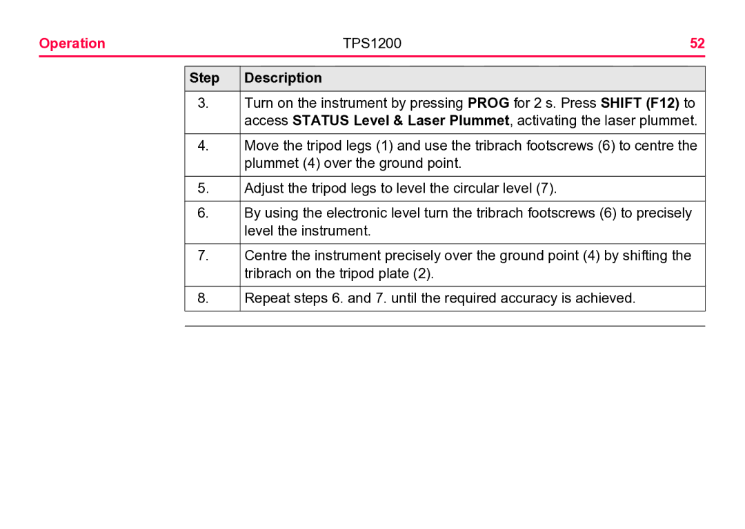 Leica user manual Operation TPS1200 