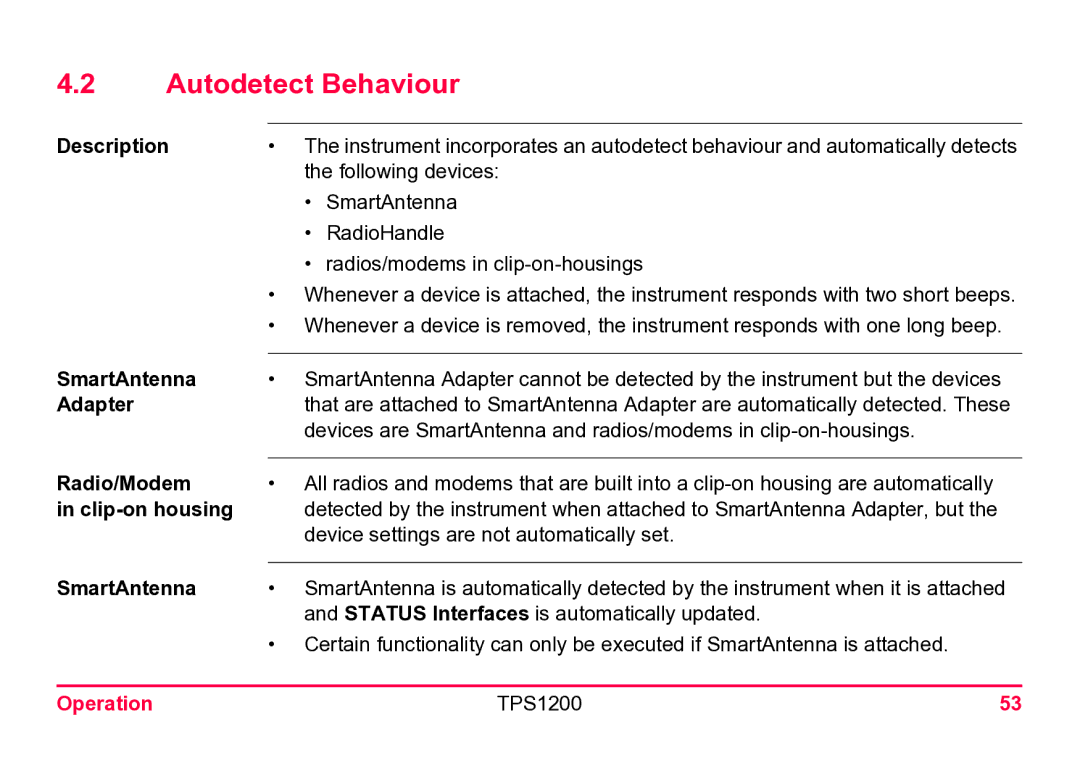 Leica TPS1200 user manual Autodetect Behaviour, Adapter, Radio/Modem, Clip-on housing, Operation 