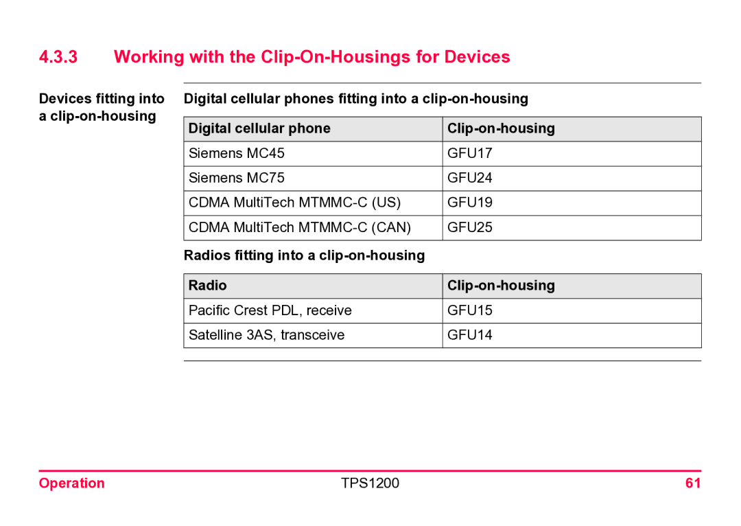 Leica TPS1200 Working with the Clip-On-Housings for Devices, Radios fitting into a clip-on-housing Clip-on-housing 