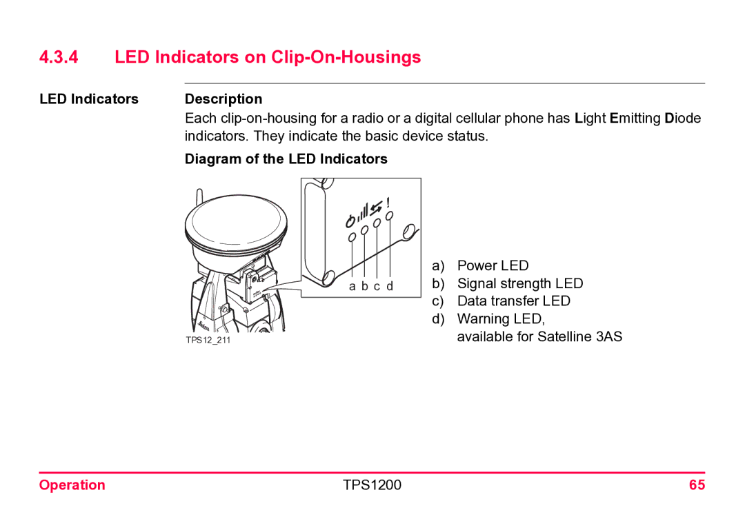 Leica TPS1200 user manual LED Indicators on Clip-On-Housings, Diagram of the LED Indicators 