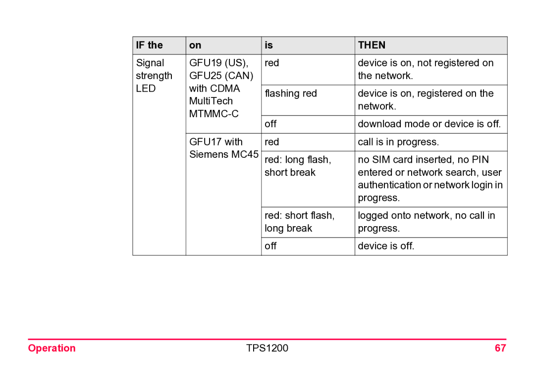 Leica TPS1200 user manual GFU25 can 