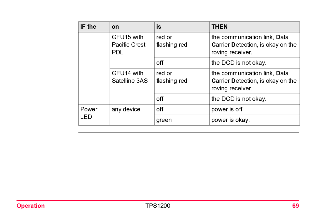 Leica TPS1200 user manual Pdl 