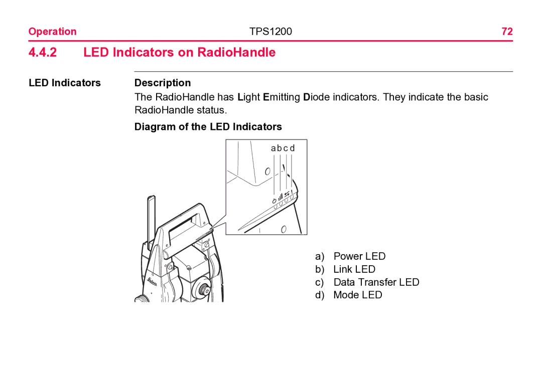 Leica TPS1200 user manual LED Indicators on RadioHandle 