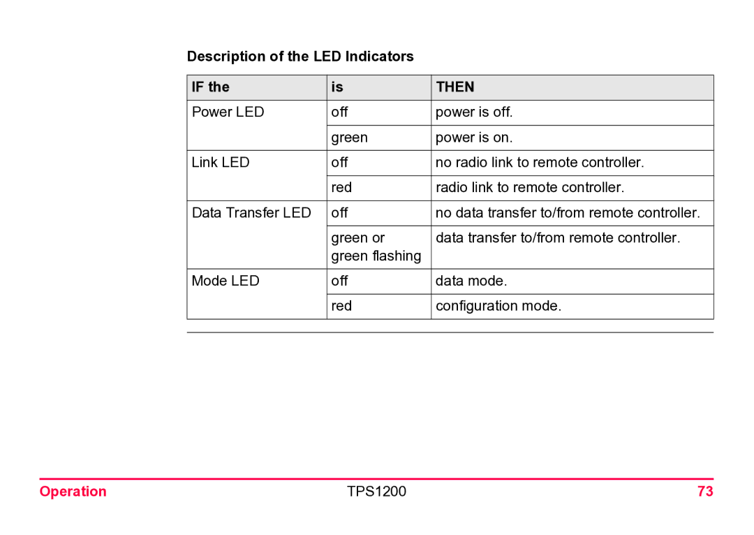 Leica TPS1200 user manual Then 