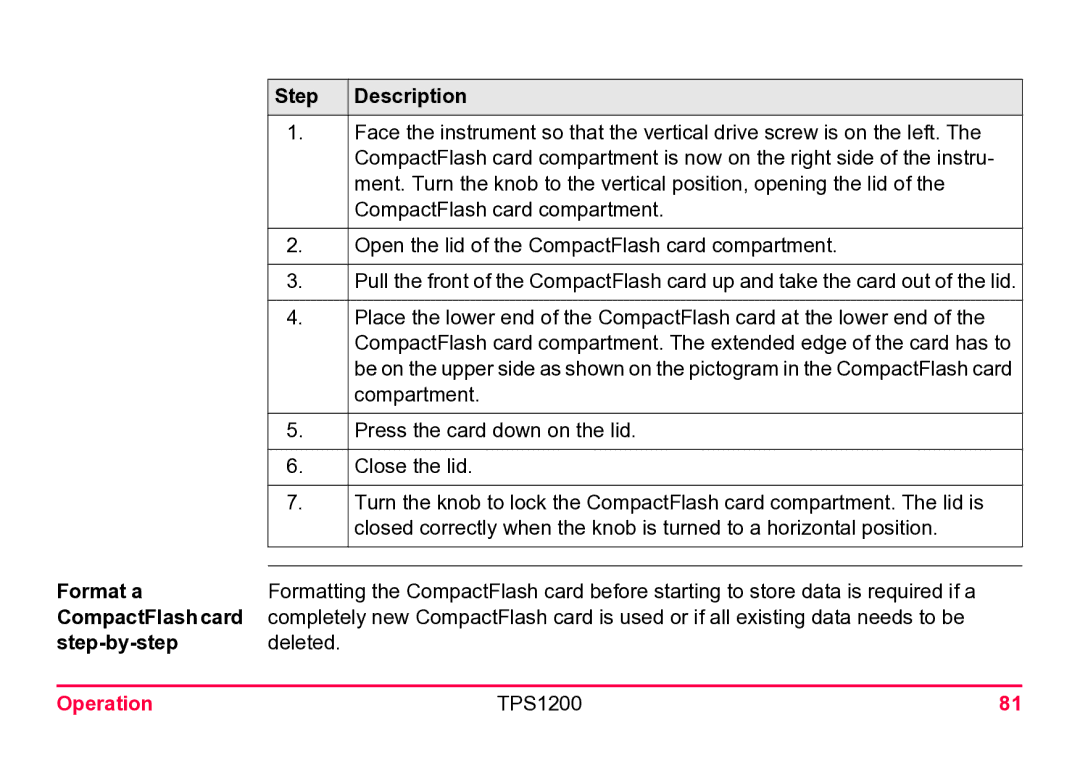 Leica TPS1200 user manual Format a 