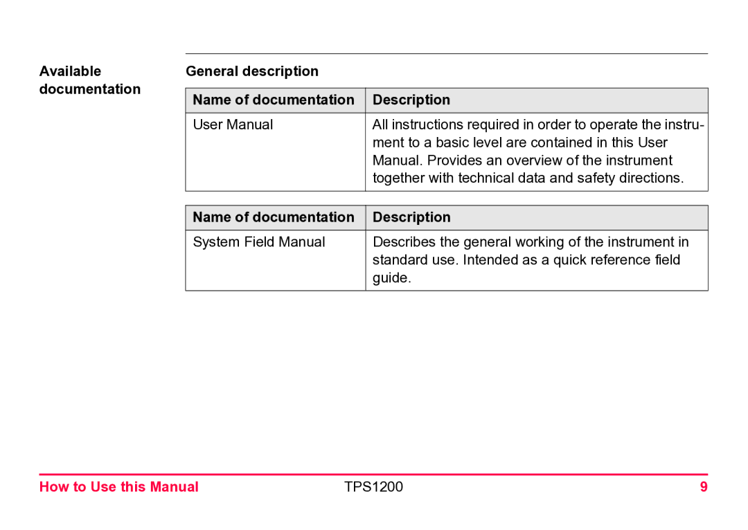 Leica TPS1200 user manual General description, Description 