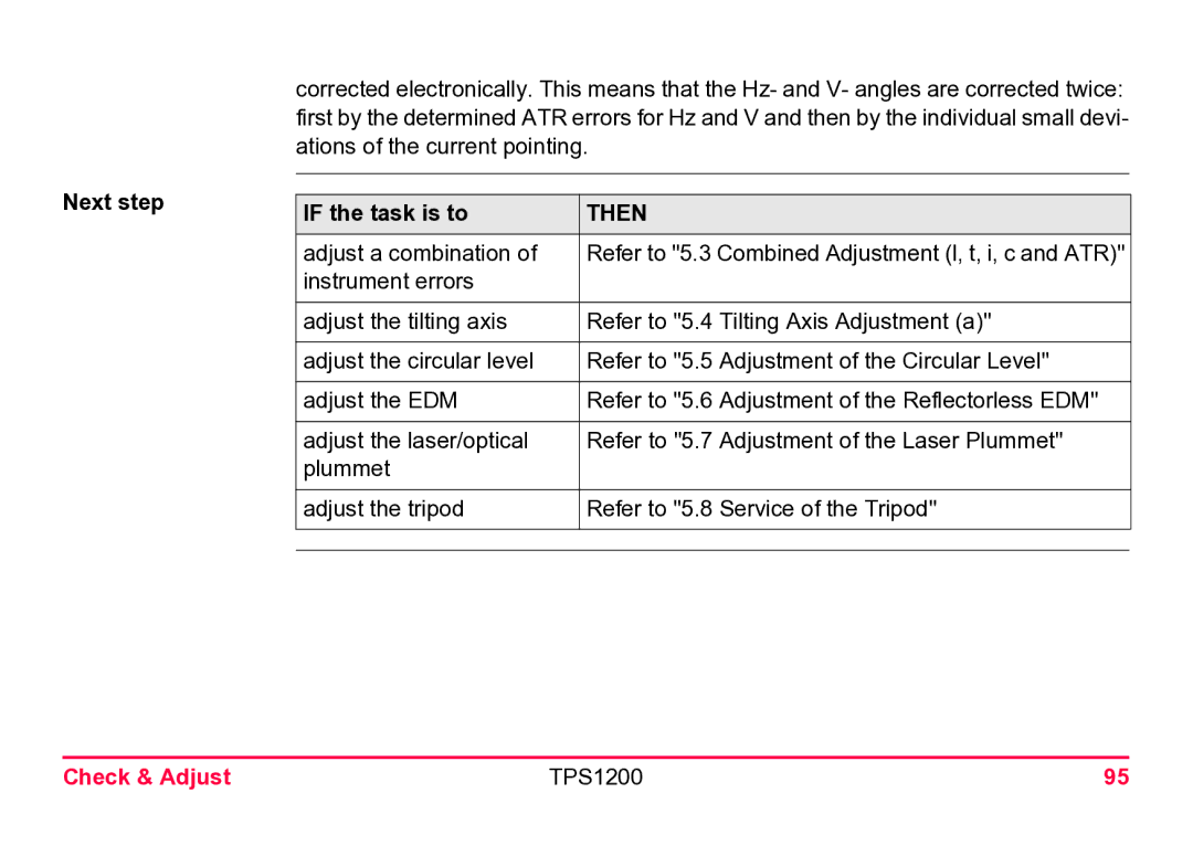 Leica TPS1200 user manual Next step If the task is to 