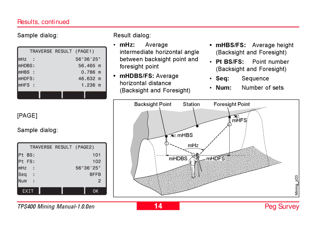 Leica TPS400 user manual MHz, MHDBS/FS Average 