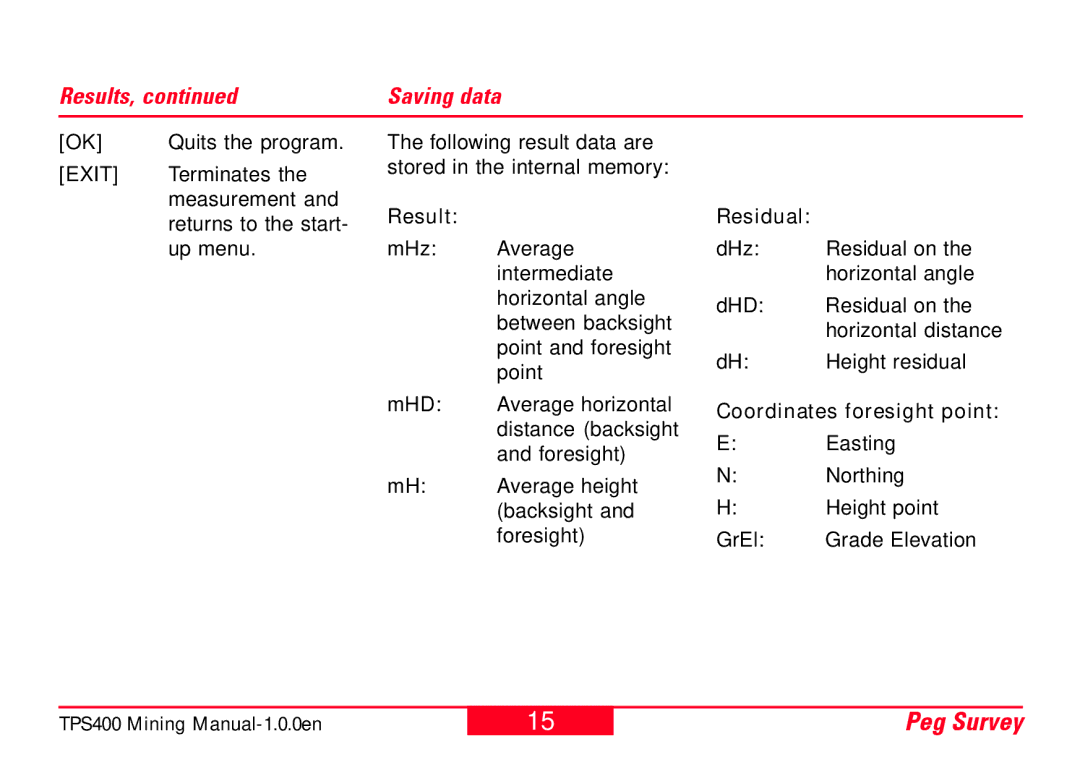 Leica TPS400 user manual Results Saving data, Residual, Coordinates foresight point 