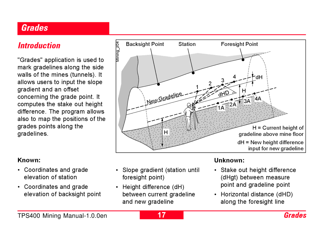 Leica TPS400 user manual Grades, Known 