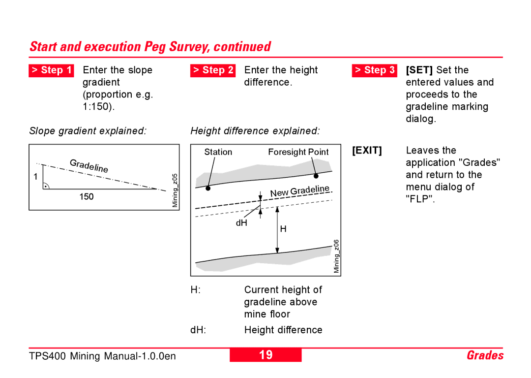 Leica TPS400 user manual Slope gradient explained 