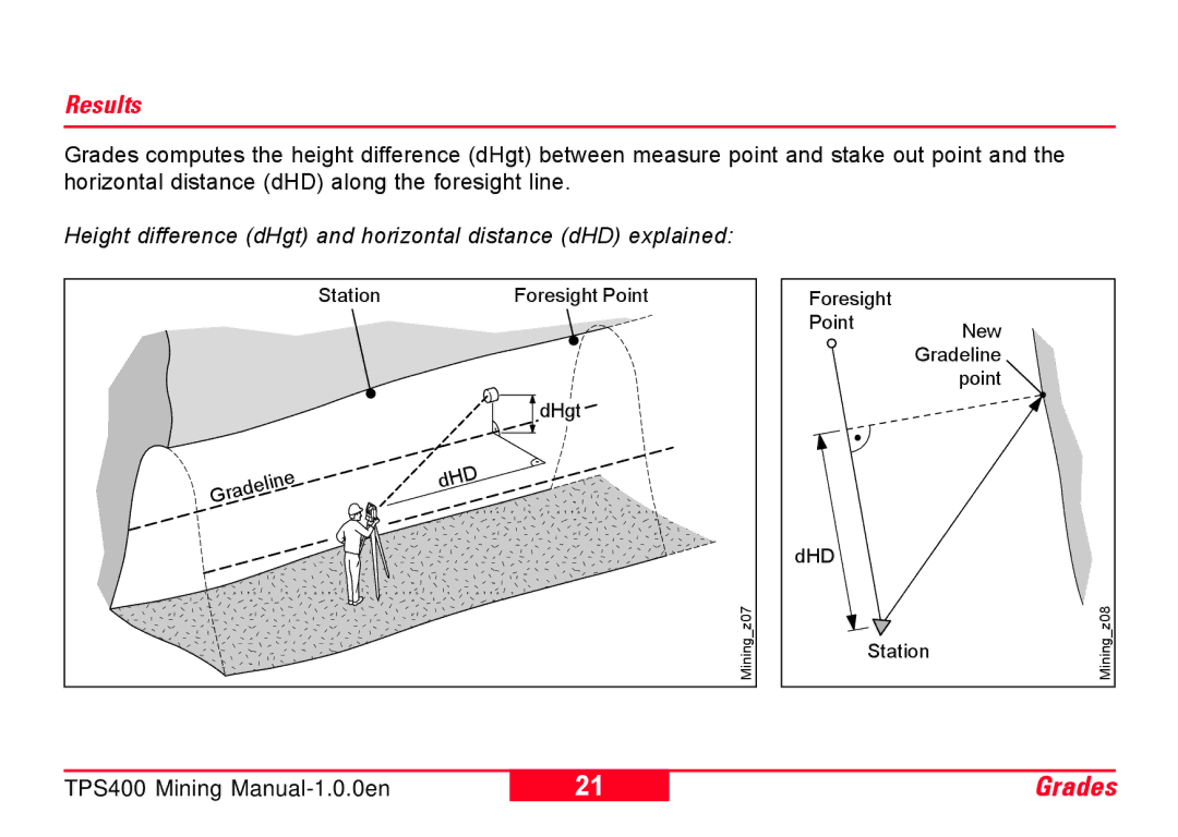 Leica TPS400 user manual Height difference dHgt and horizontal distance dHD explained 