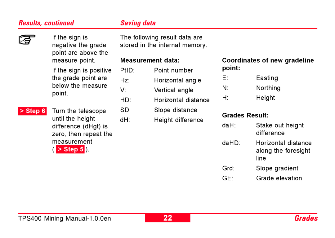 Leica TPS400 user manual Measurement data, Point, Grades Result 