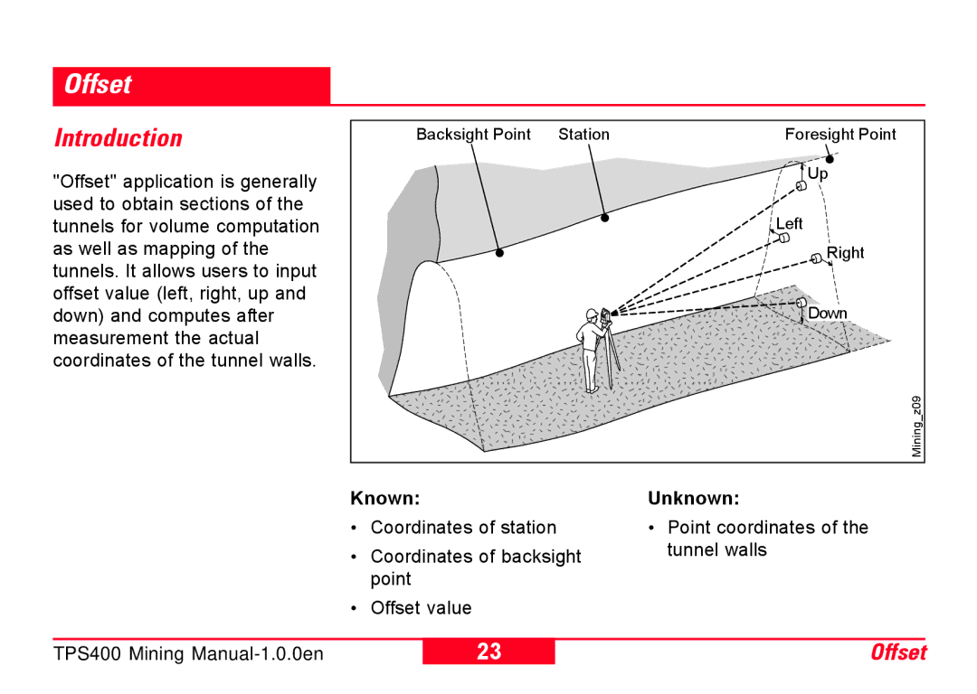 Leica TPS400 user manual Offset, Introduction 