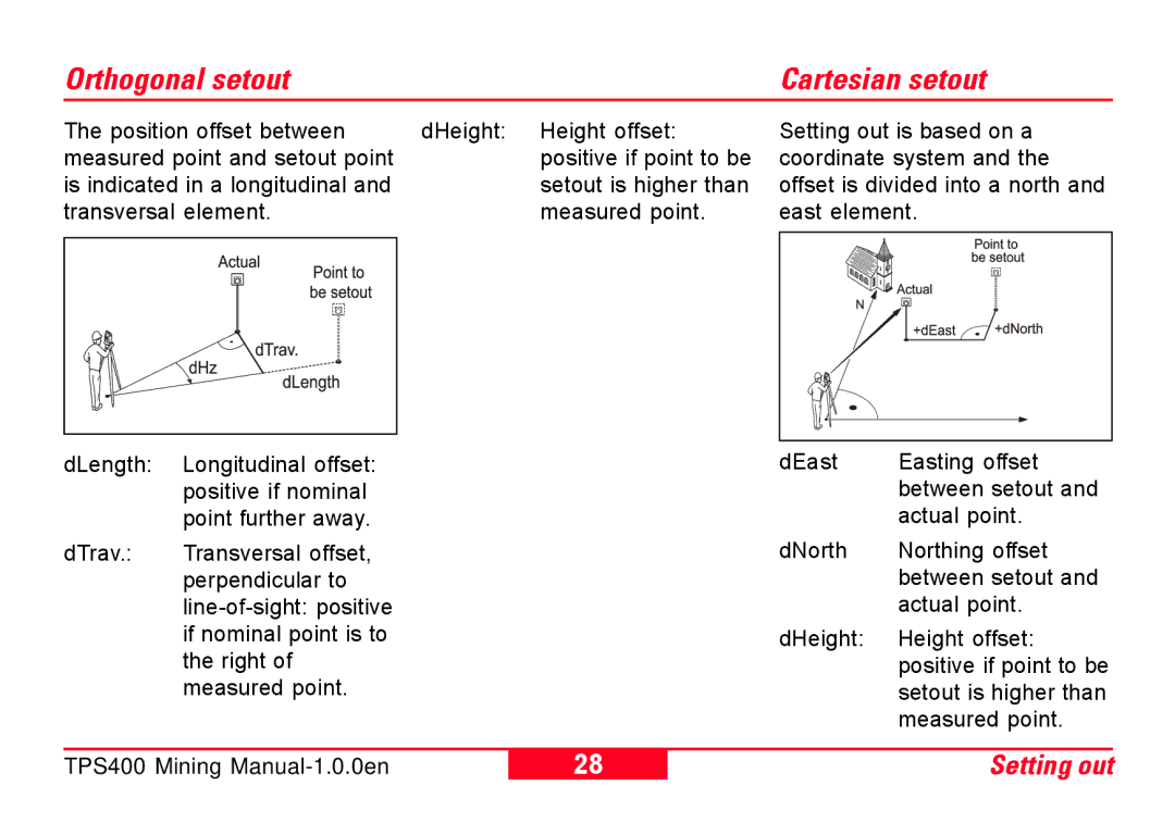 Leica TPS400 user manual Orthogonal setout Cartesian setout 