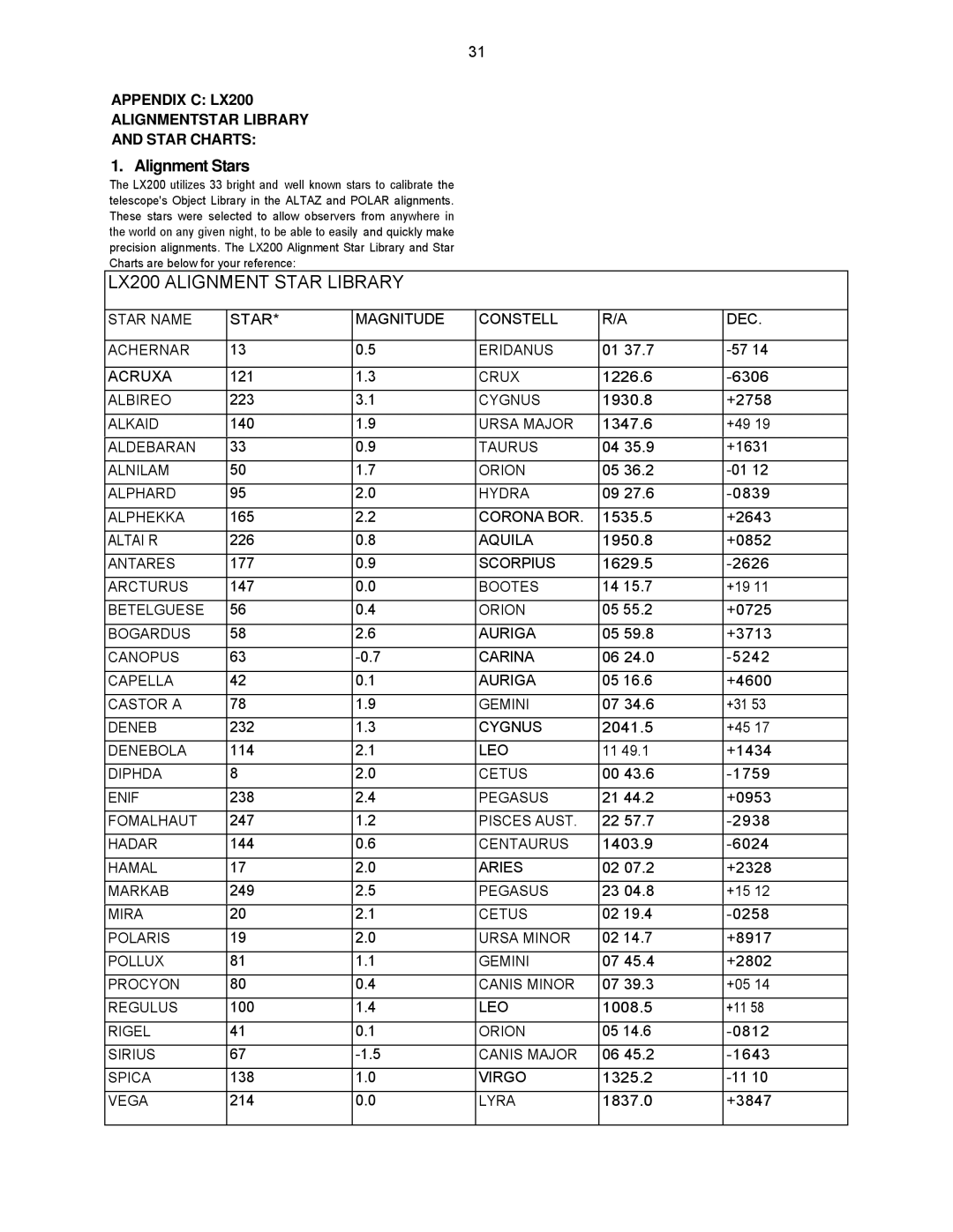 Leisure Time instruction manual Alignment Stars, Appendix C LX200 Alignmentstar Library Star Charts 