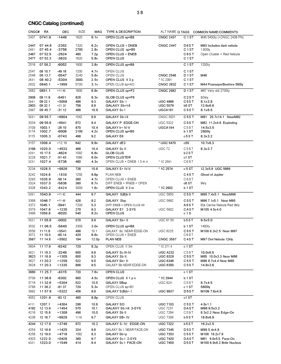 Leisure Time LX20 instruction manual Open Clus + Dneb 