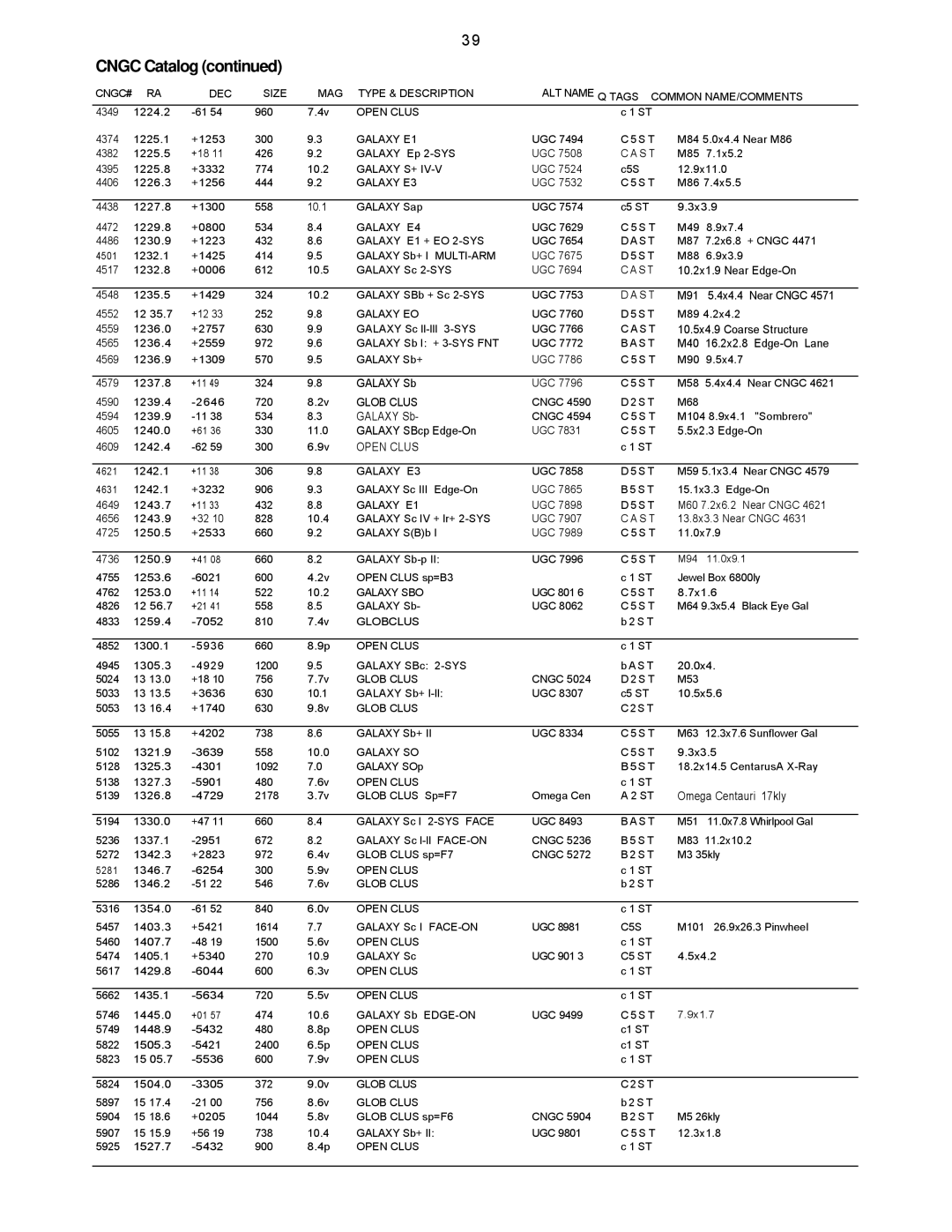 Leisure Time LX20 instruction manual Glob Clus 