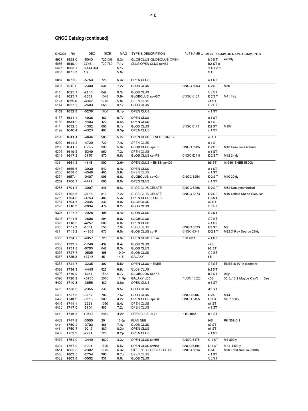 Leisure Time LX20 instruction manual D2 ST 