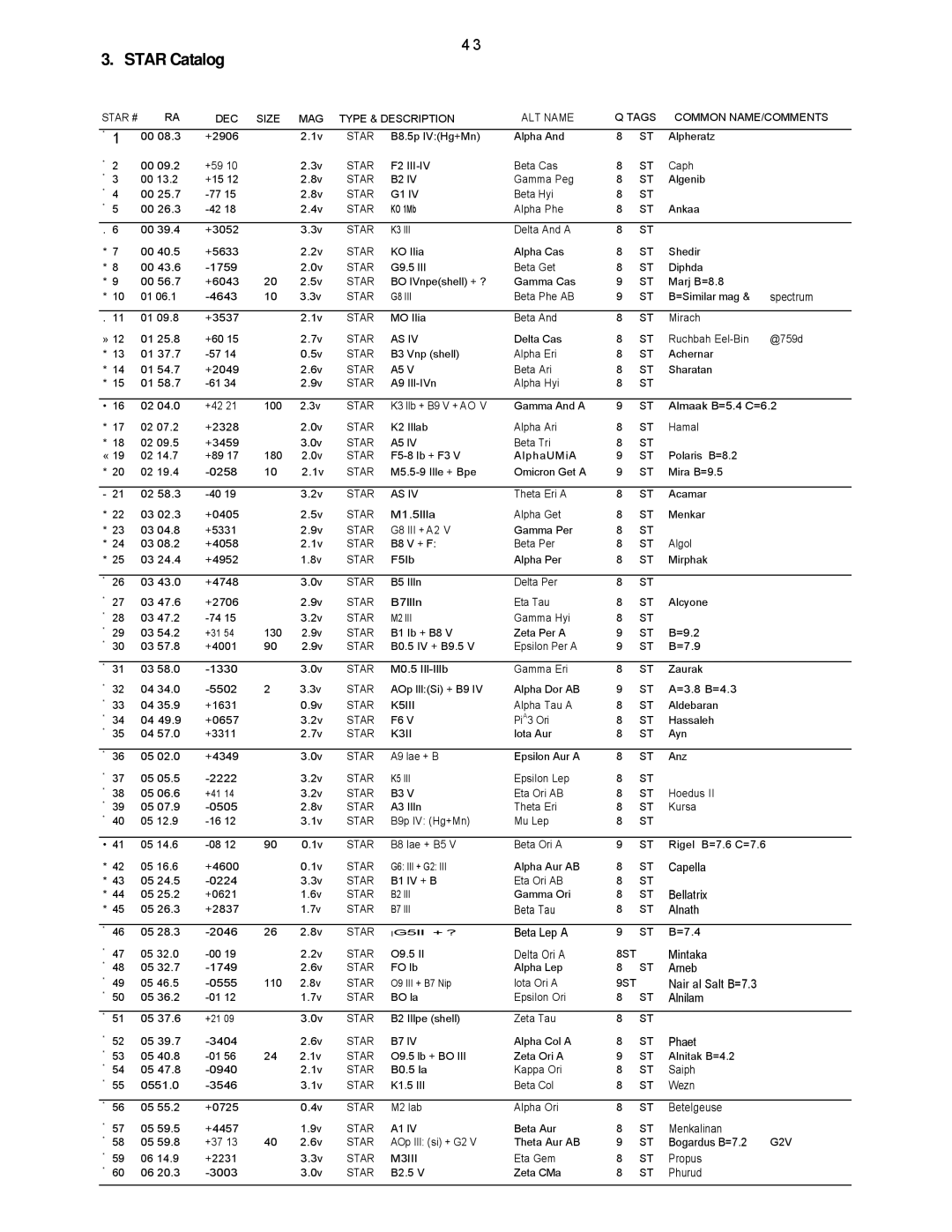 Leisure Time LX20 Capella, Bellatrix, Beta Tau Alnath, Beta Lep a, Delta Ori a, Mintaka, Arneb, Nair al Salt B=7.3, Phaet 