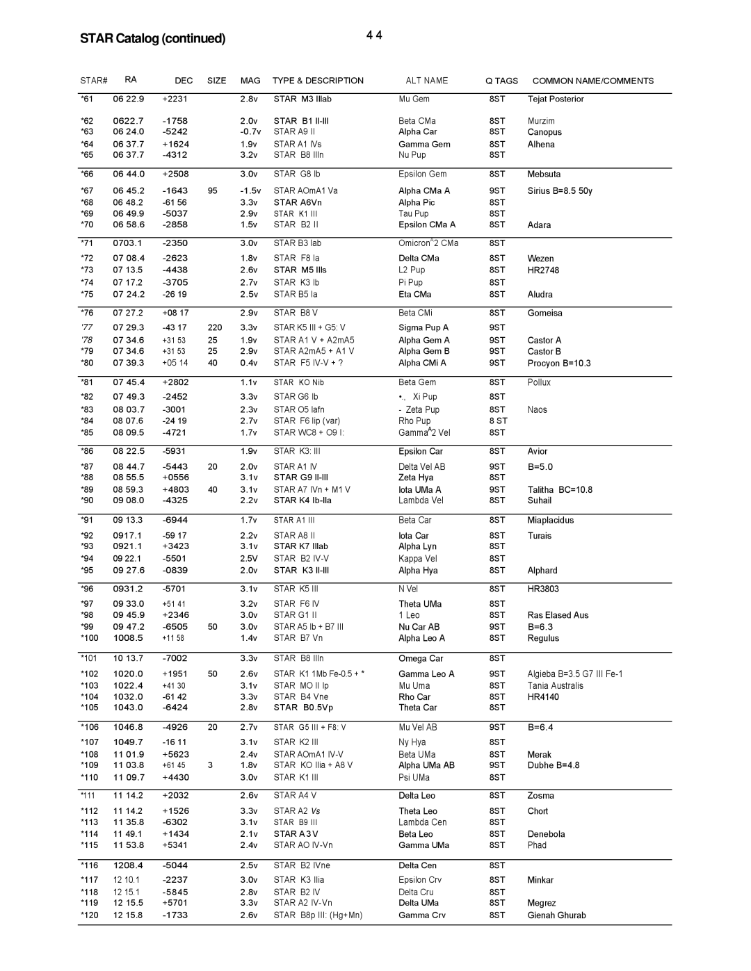 Leisure Time LX20 instruction manual Star Catalog 