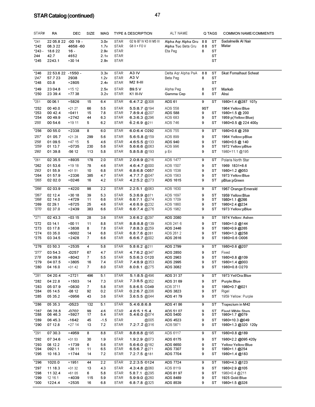 Leisure Time LX20 instruction manual Sadalmelik Al Nair 